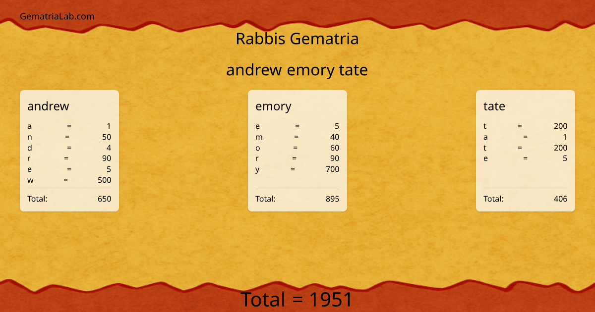 andrew emory tate in rabbis Gematria